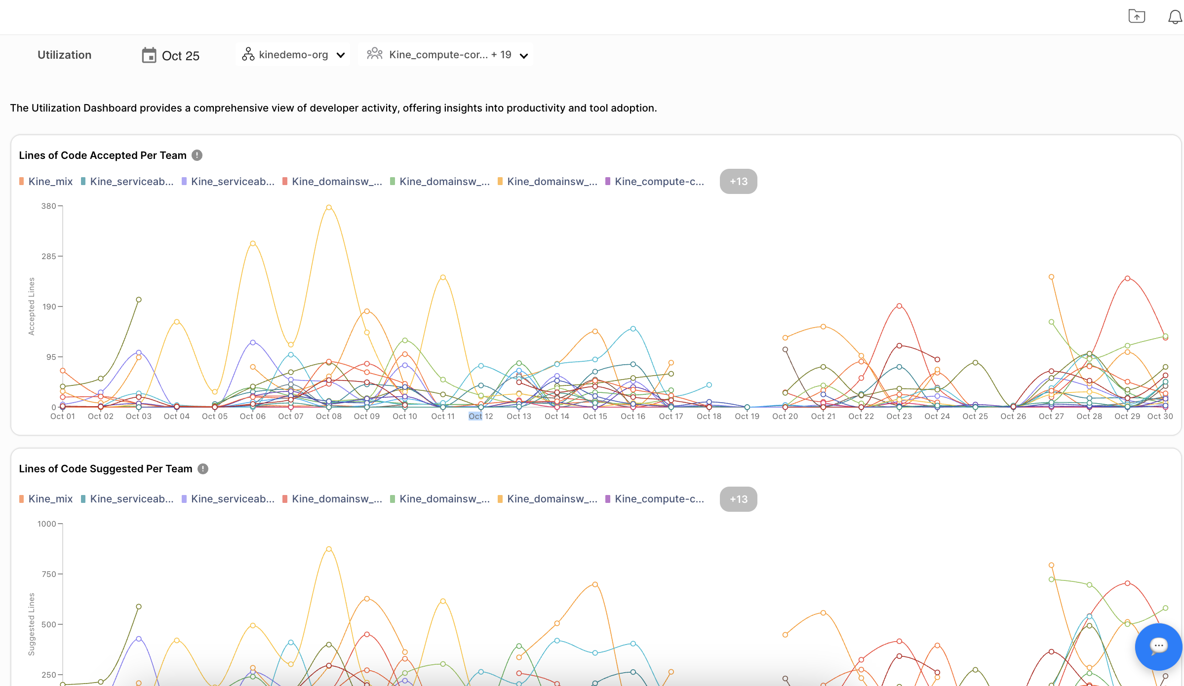 Utilization Dashboard