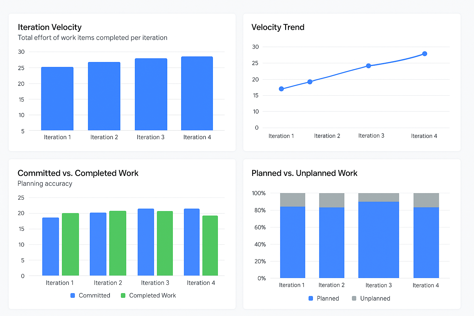 Velocity Metrics