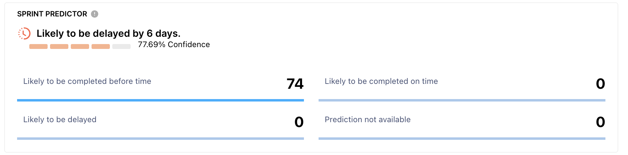 AI Predictions in Action